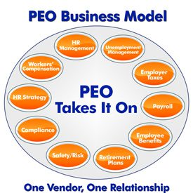 PEO - 360PEO Inc.