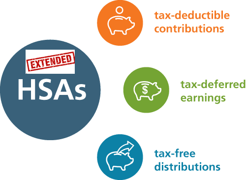 HSA Tax Time Checklist
